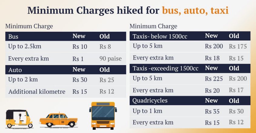 tourist bus minimum charge in kerala