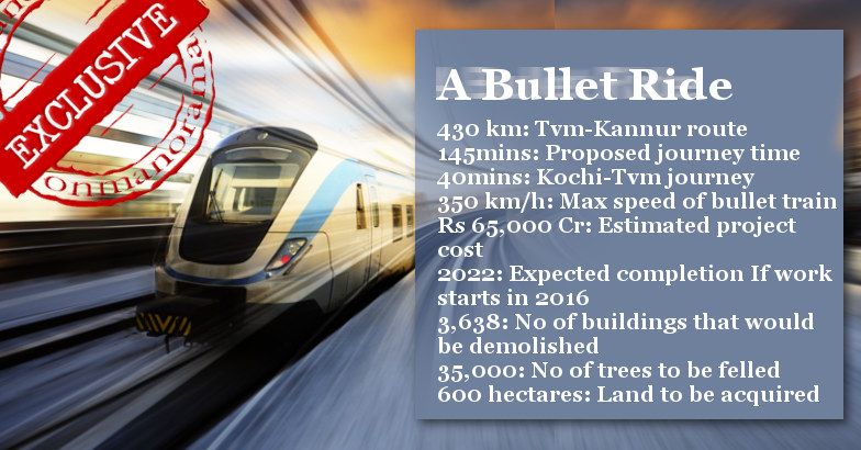 Bullet train graphic Bullet train graphic